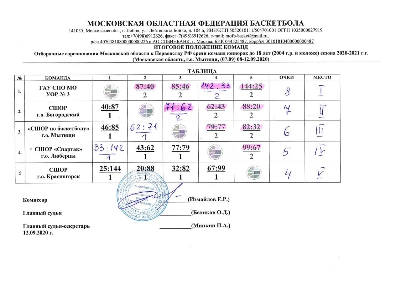 Таблица игр по баскетболу образец