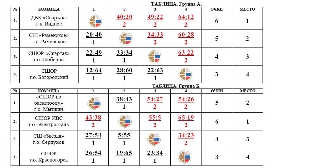 Таблица игр по баскетболу образец